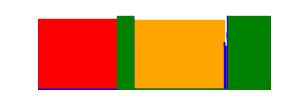 Battery history for IN2010 device