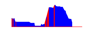 Battery history for LGMS210 device