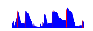Battery history for V2134 device