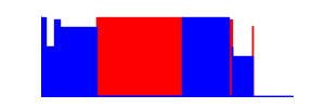 Battery history for 2109119DG device