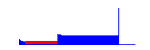 Battery history for T1-A21w device