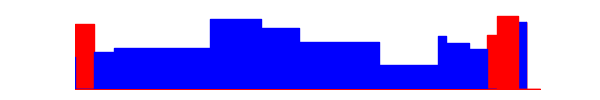 Battery history for TECNO KL4 device cdc8adf3