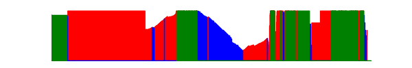 Battery history for A67L device ce32c070