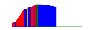Battery history for RMX2040 device cf386395