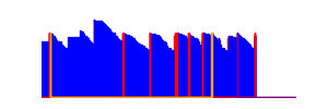 Battery history for SM-S926B device