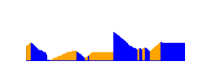 Battery history for SM-G532G device