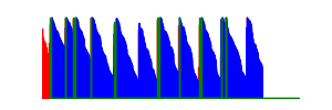 Battery history for SM-S911B device