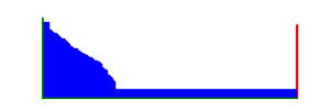 Battery history for SM-T825 device