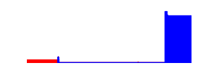 Battery history for SM-T116NU device