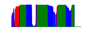 Battery history for SM-T255S device