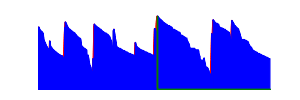 Battery history for S62 Pro device