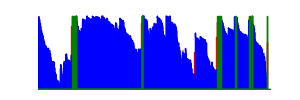 Battery history for SM-G991U1 device