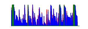 Battery history for CPH1931 device