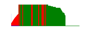 Battery history for MI 2A device