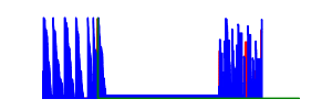 Battery history for SM-M135FU device