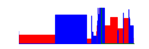 Battery history for SM-J400F device