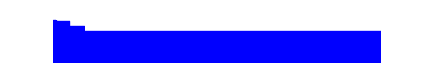Battery history for BLL-L21 device dc158c2d