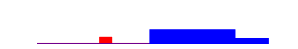 Battery history for 24048RN6CG device dd7ca240