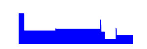 Battery history for AF9020 device ddbc911c
