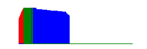 Battery history for SM-J500H device