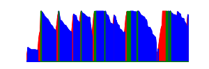 Battery history for SM-J200H device