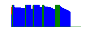 Battery history for GT-S7710 device