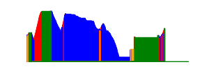 Battery history for LGMS210 device