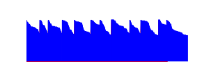 Battery history for A302ZT device