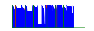 Battery history for GT-I9060C device