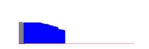 Battery history for ONE TOUCH 4033D device