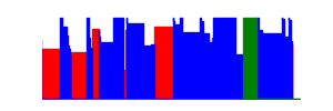 Battery history for SM-A205G device