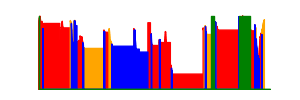 Battery history for Redmi Note 2 device