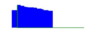 Battery history for SM-A217F device