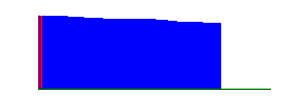 Battery history for 2412DPC0AG device