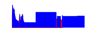 Battery history for SM-M215G device