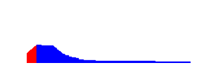 Battery history for GT-S5282 device