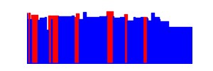 Battery history for SM-A037U device