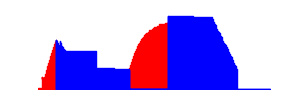 Battery history for LT26i device