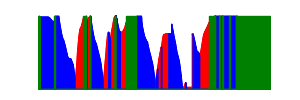 Battery history for SM-G530H device