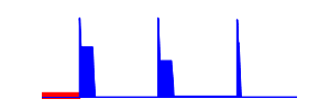 Battery history for CPH2471 device