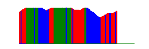 Battery history for SM-J200G device