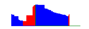 Battery history for SM-A556E device f253eb7c