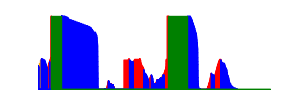 Battery history for SM-G7102 device