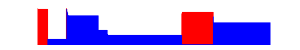 Battery history for vivo 1724 device f523f5a1