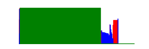 Battery history for 21081111RG device