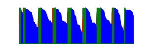 Battery history for SM-A520F device