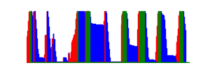 Battery history for SM-X200 device