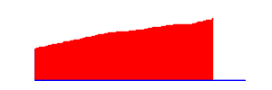 Battery history for SM-J510FN device