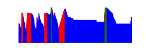 Battery history for SM-S911B device