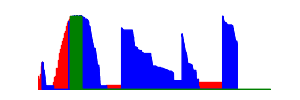 Battery history for BTV-DL09 device